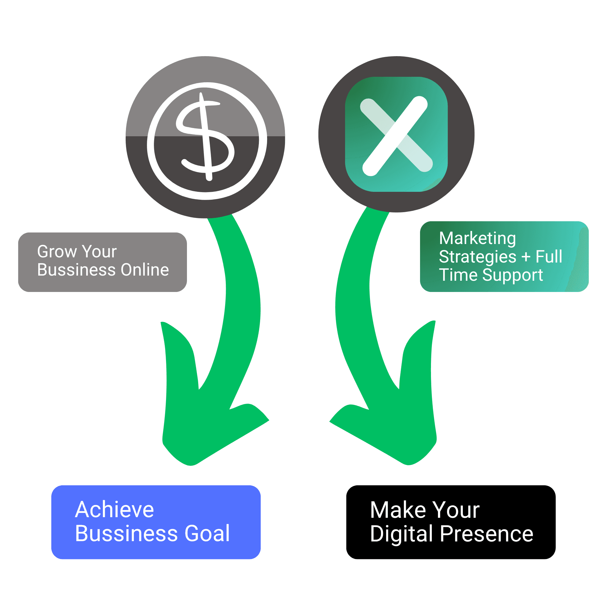 Habix Marketing Visual